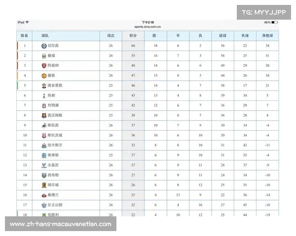 2016英超联赛积分榜分析 各球队排名与积分全解读