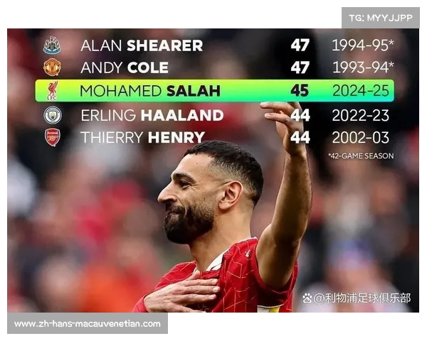 英超巨星匮乏引热议 除萨拉赫哈兰德外球员水平待提升